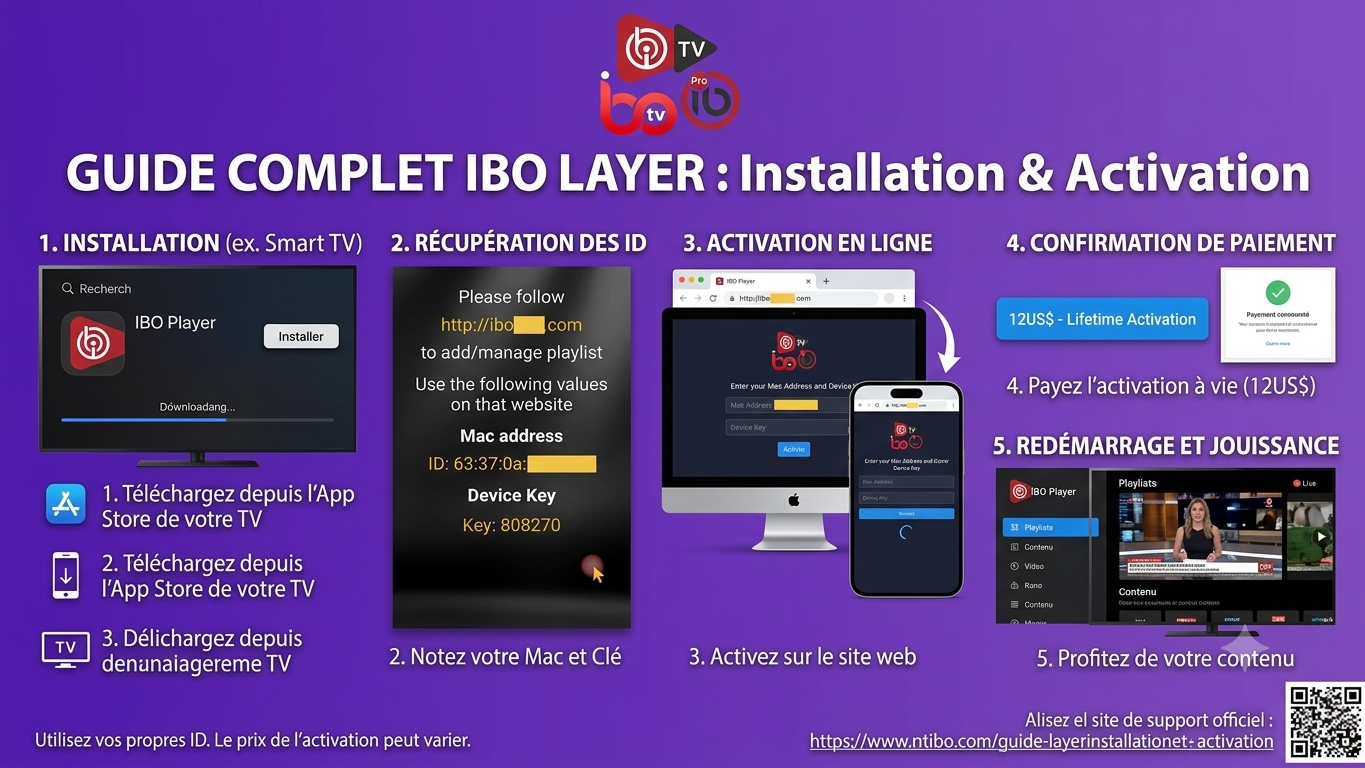 IBO Player installation et activation